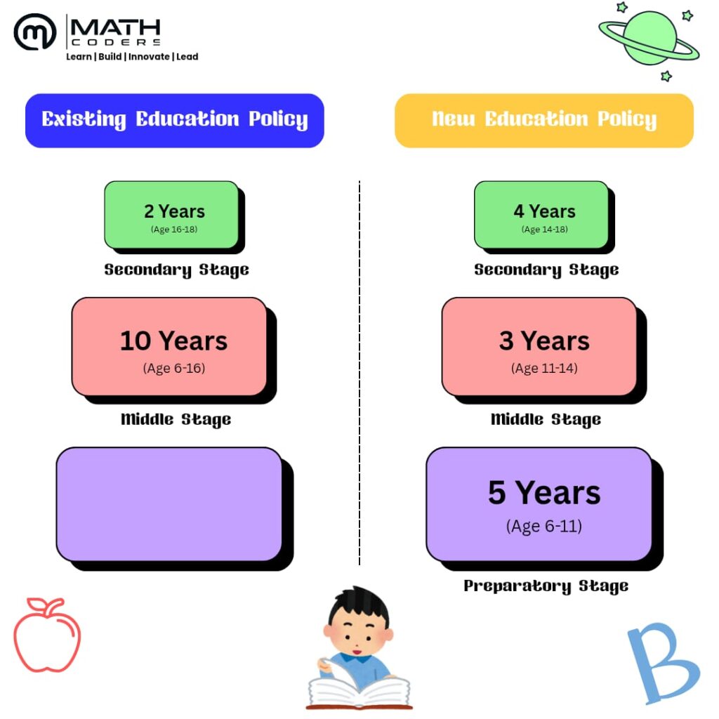 Middle Stage - Math Coders